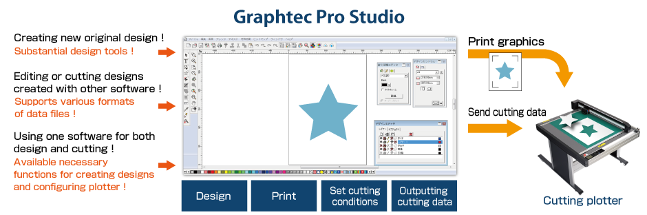 Graphtec Pro Studio 2