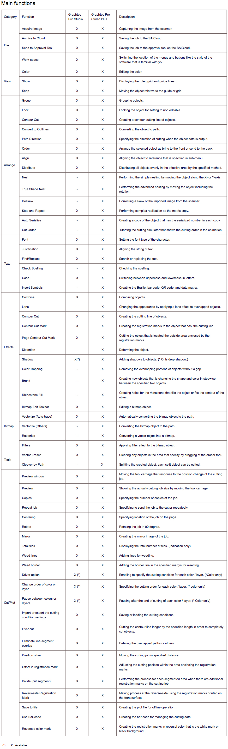 main funtions